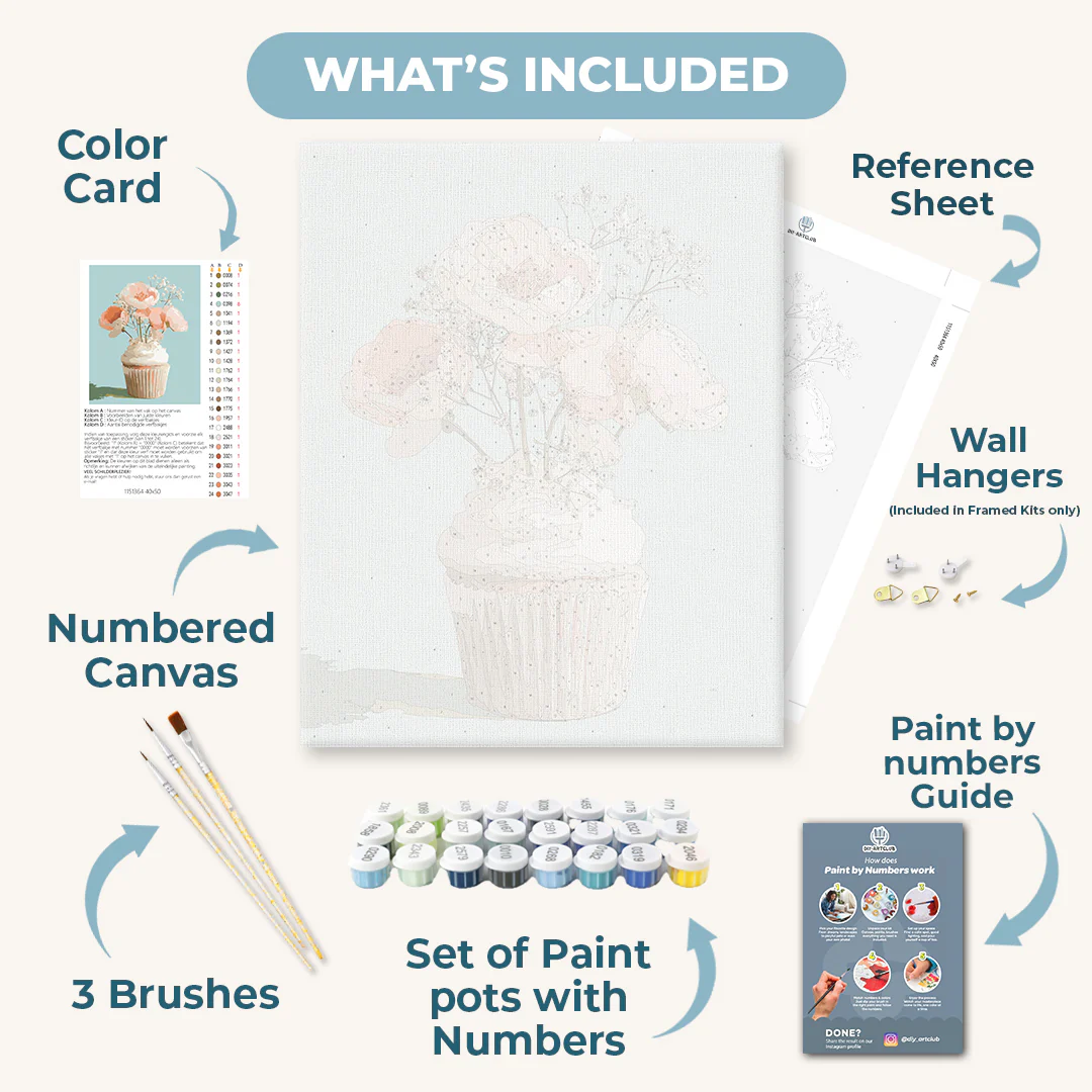 Floral Cupcake | Paint by Number - Image 3