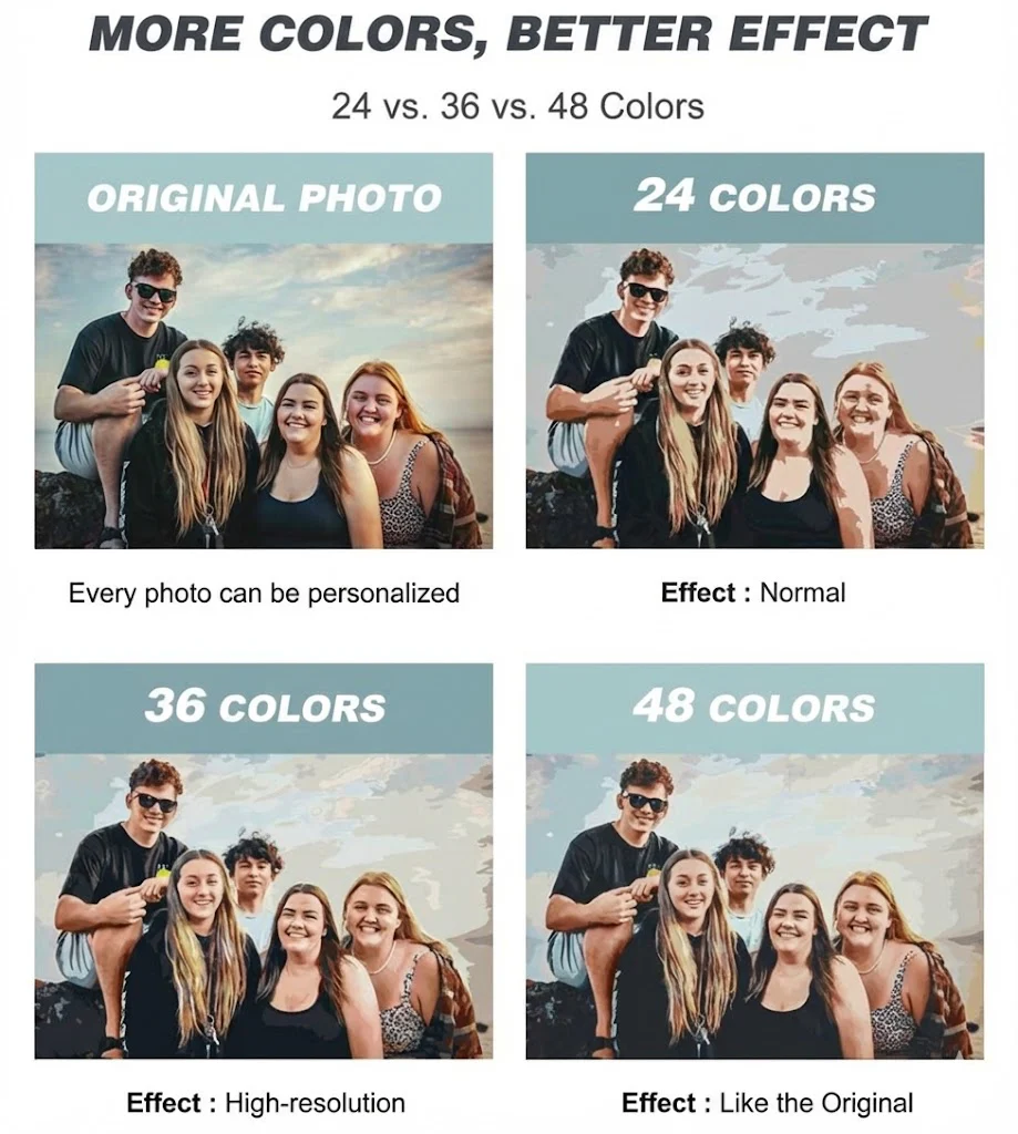 Custom Kit - Paint by Numbers - Image 7